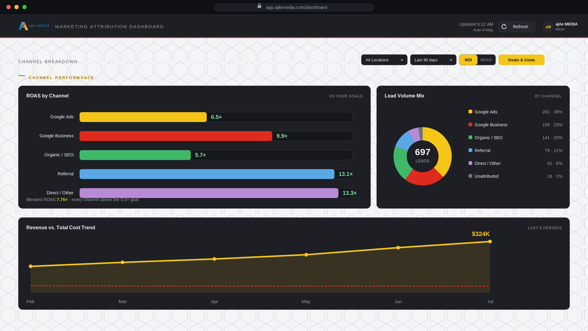 Real-time call and form tracking, attributed to source